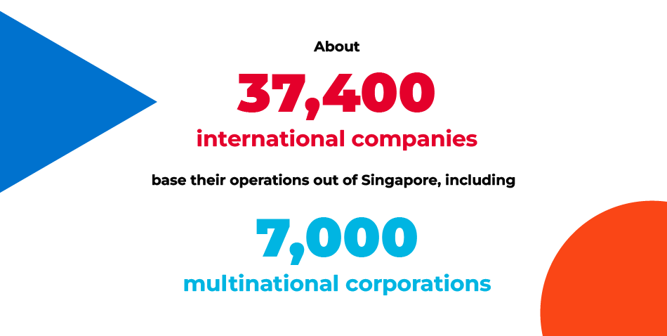 Corporate International Immersion Programme