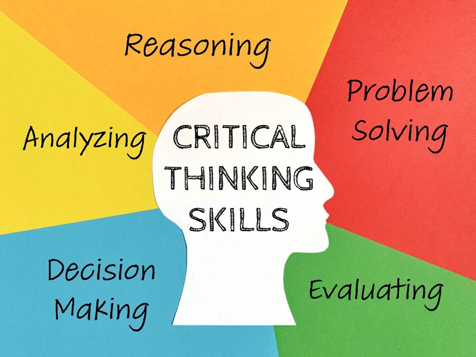 Analytical Thinking, Problem Solving, Decision Making, Logical Reasoning, Creativity and Innovation, Emotional Intelligence, Communication and Persuasion, Open-mindedness, Research and Information Evaluation, Reflection and Self-assessment