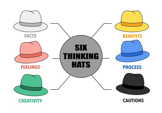 The Six Thinking Hats technique, developed by Dr Edward de Bono in 1985, is a method of parallel thinking that separates six modes of thought to simplify complex discussions.