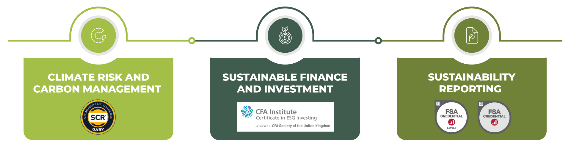 Designed for professionals from enterprises and SMEs across all sectors who are leading Singapore’s green economy.